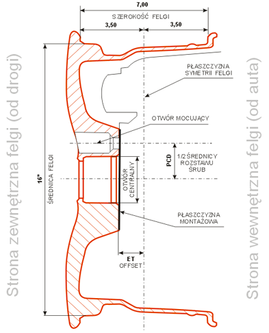 parametry montazowe felgi